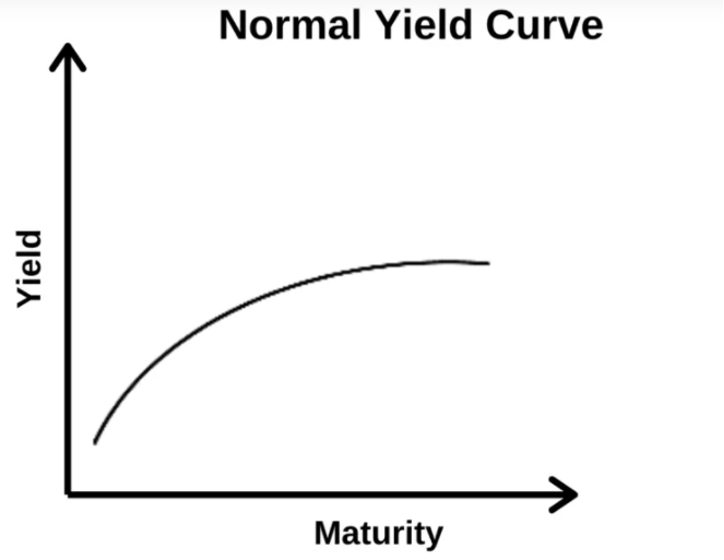 Janet Yellen's Learning Curve - WSJ