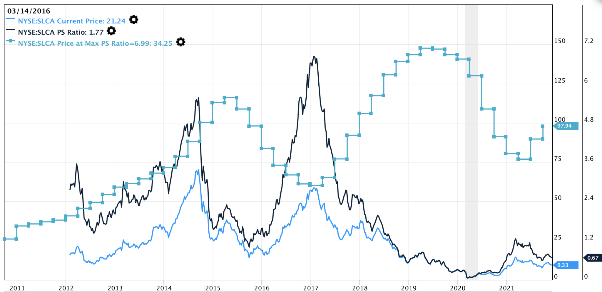 7 Best Cheap Stocks to Buy Now for a Happy 2022 InvestorPlace