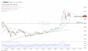 Top stock trades for TSLA
