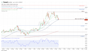 Top stock trades for AAPL