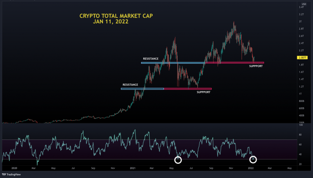 The One Chart That Suggests Crypto’s Comeback Is Imminent