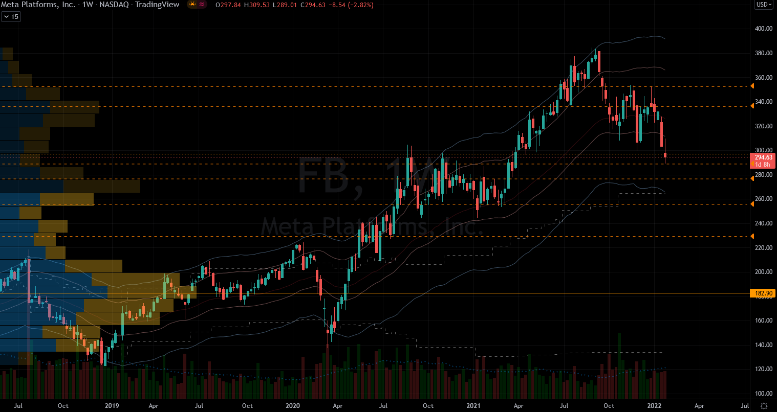 Stocks to Buy: Facebook (FB) Stock Chart Showing Potential Base