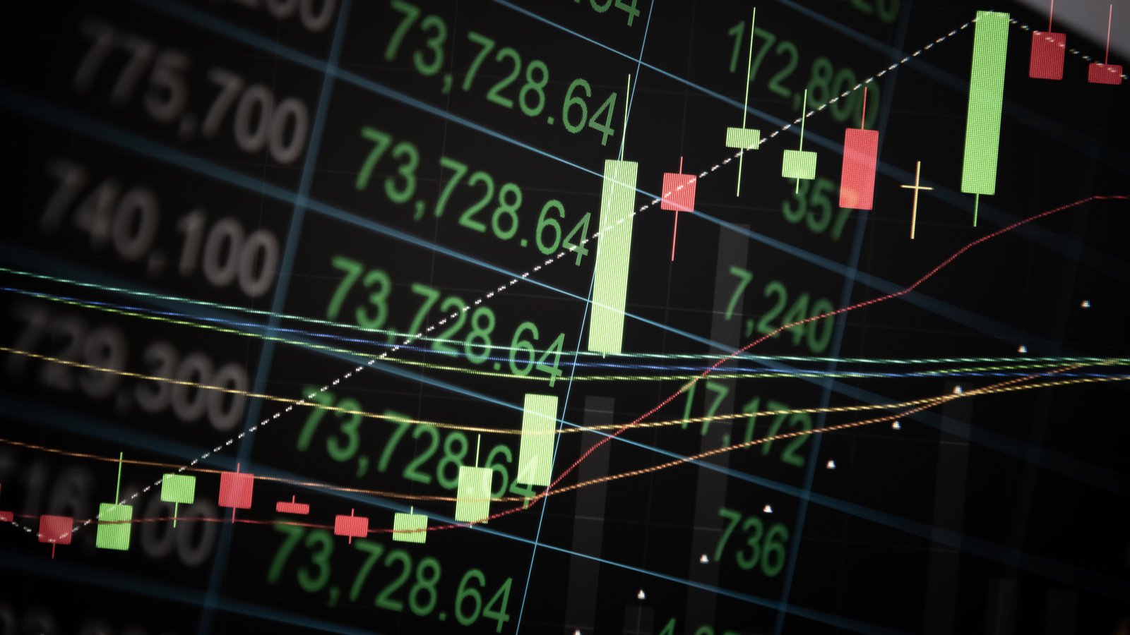 growth stocks Charts of stock market instruments with various type of indicators