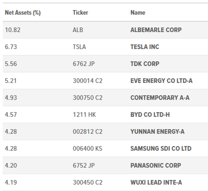 EVs Stocks Are About to Explode InvestorPlace