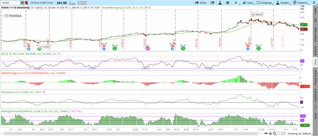 NVDA stock one year price chart