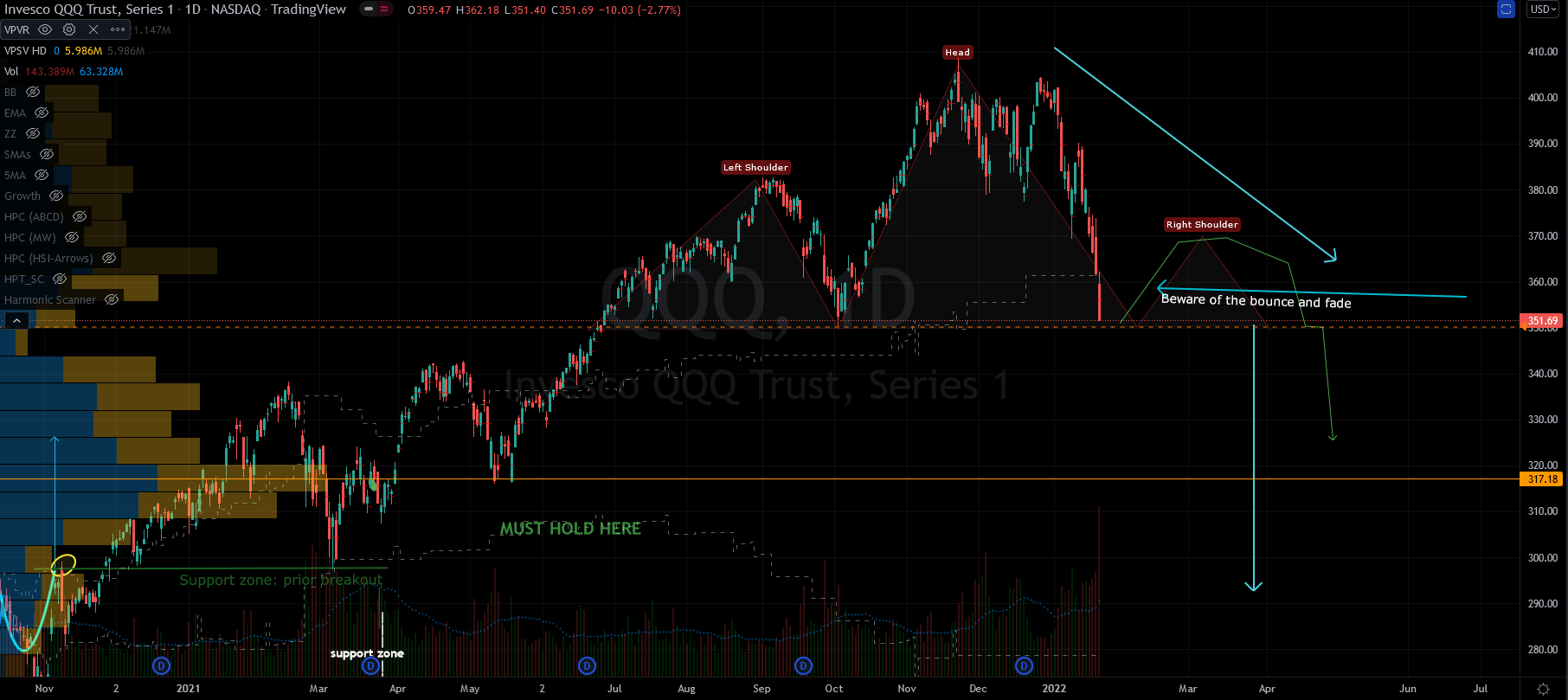 Stocks to Buy: Invesco QQQ Trust (QQQ) Stock Chart Showing Potential Base