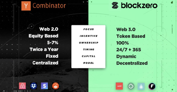 An image comparing and contrasting the qualities of Y Combinator versus Blockzero.