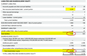 2-24-22 - OPEN stock - Liabilities and Equity