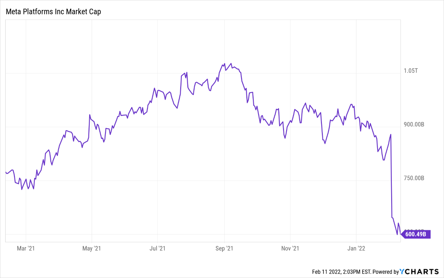 mvrs meta stock price