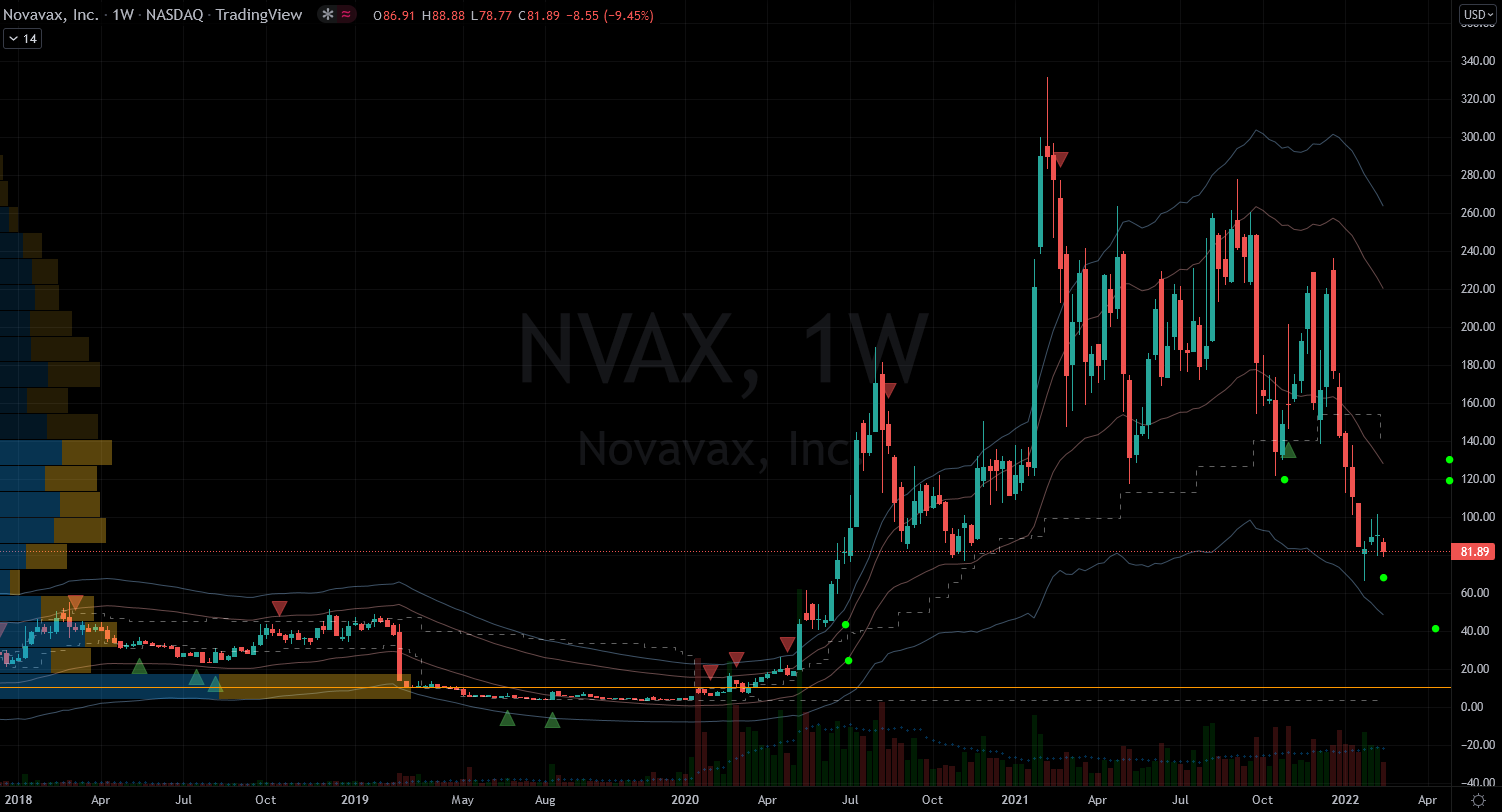 Novavax (NVAX) Stock Chart Showing Potential Base
