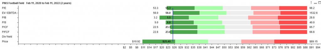 Novavax stock chart