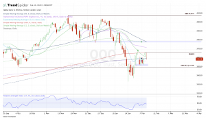 Top stock trades for QQQ