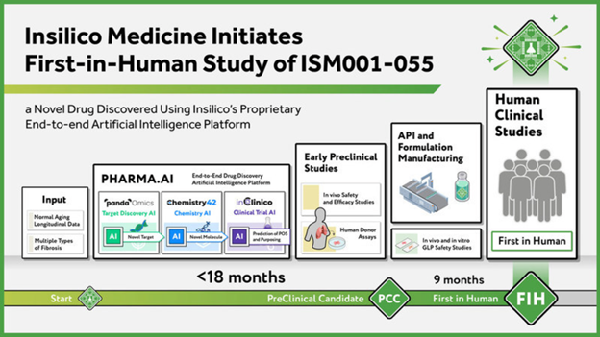 A screenshot showing the timeline for development of Insilico's IPF molecule.