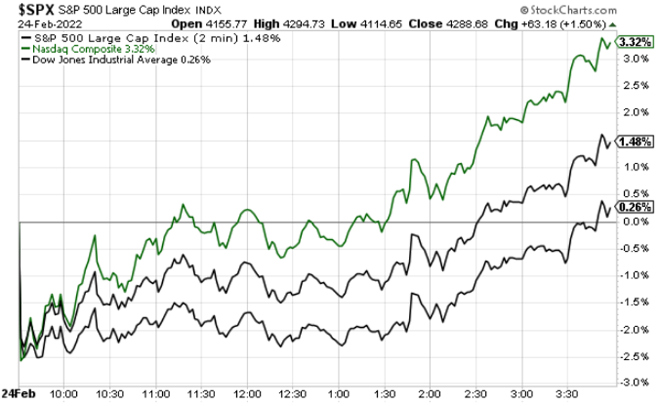 russia-attacks-investorplace