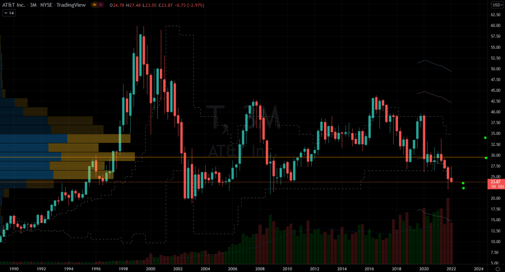 AT&T Stock Is Still a Beast With Big Upside Potential | InvestorPlace