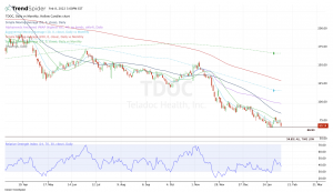 Daily chart of TDOC