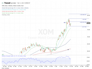 Top stock trades for XOM