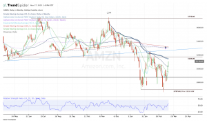 Top stock trades for AMZN