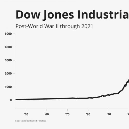 What to Do When the Stock Market Drops