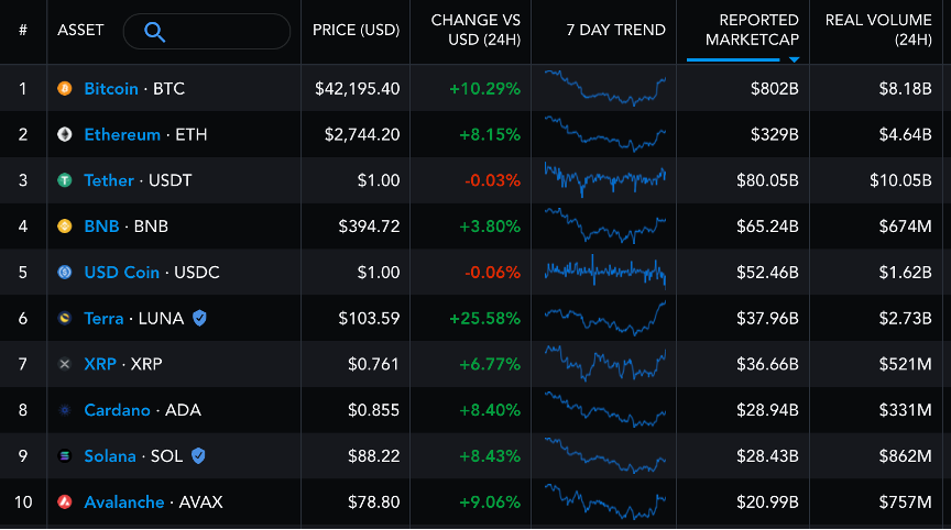 bitcoin defi projects