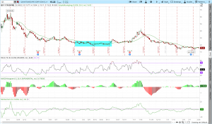 Daily chart, RSI, MACD, and Momentum of Quantumscape Corporation (QS)