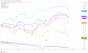 Year-to-date performance of Energy Stocks: ENB, D and DUK