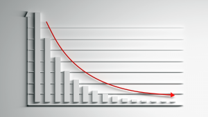 An image of a graph with a steep decline, flattening out at the bottom