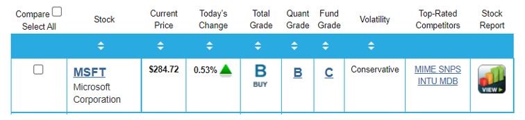 A Portfolio Grader grade for MSFT stock.