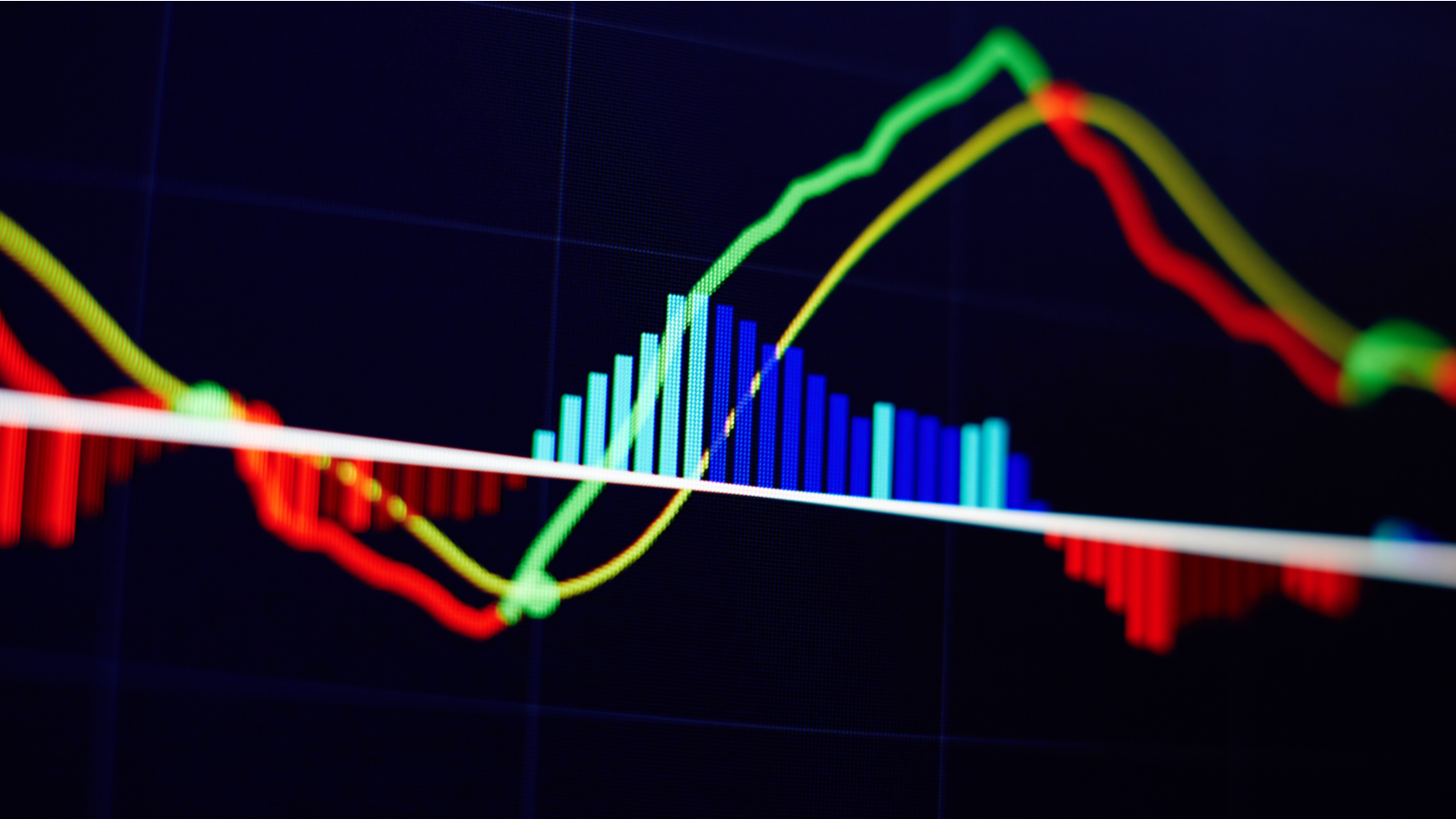 A graph depicting the divergence of stock price from fundamentals