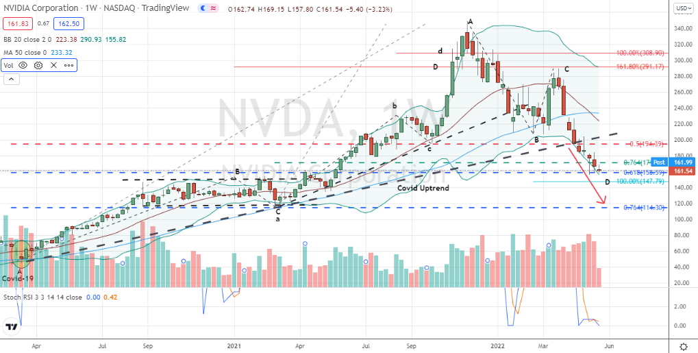 Nvidia Stock Earnings Date 2022