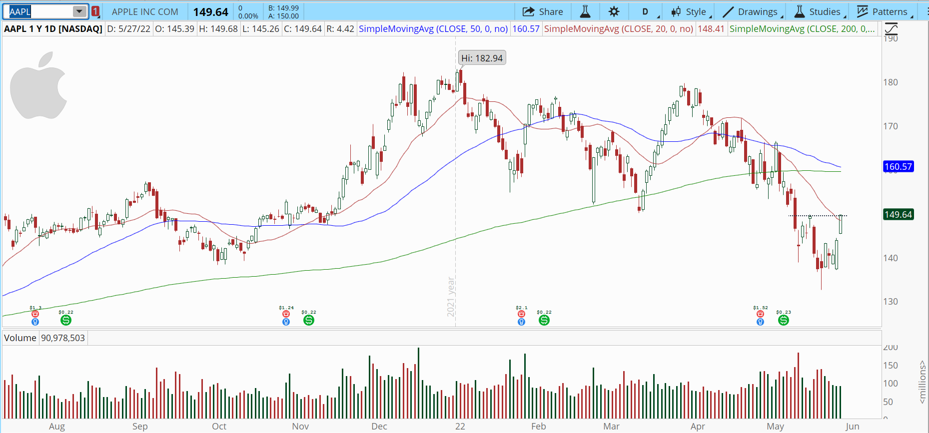 Apple (AAPL) stock chart with imminent breakout.