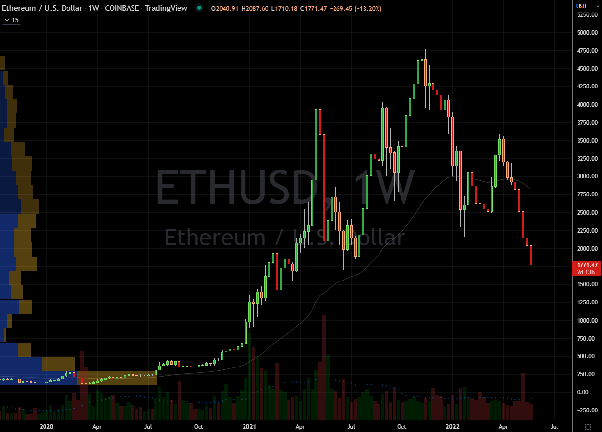 Ethereum (ETC-USD) Chart Showing Wide Range and Potentials