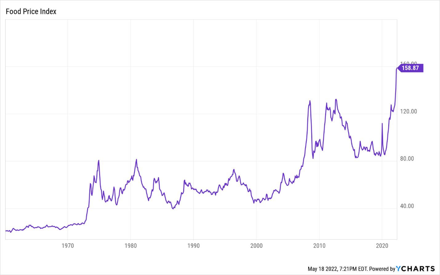 U.S. E- Commerce Sales. A chart showing revenue since 1999 shows upward growth in billions.