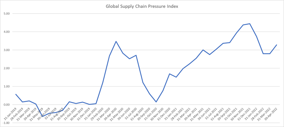 Global supply chain