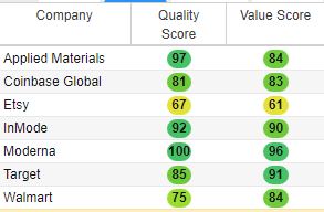 Quality scores for oversold stocks
