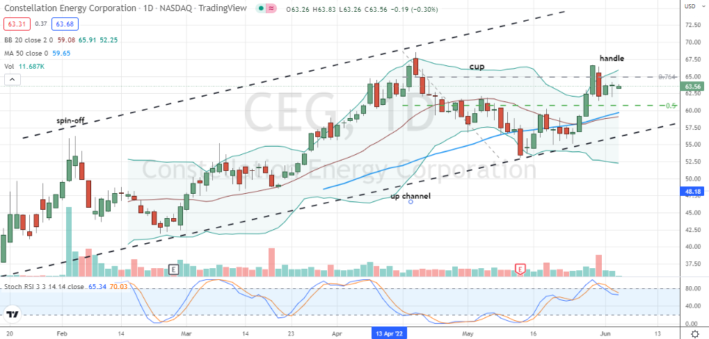 Constellation Energy (CEG) shaping up in a classic cup with handle for buyers
