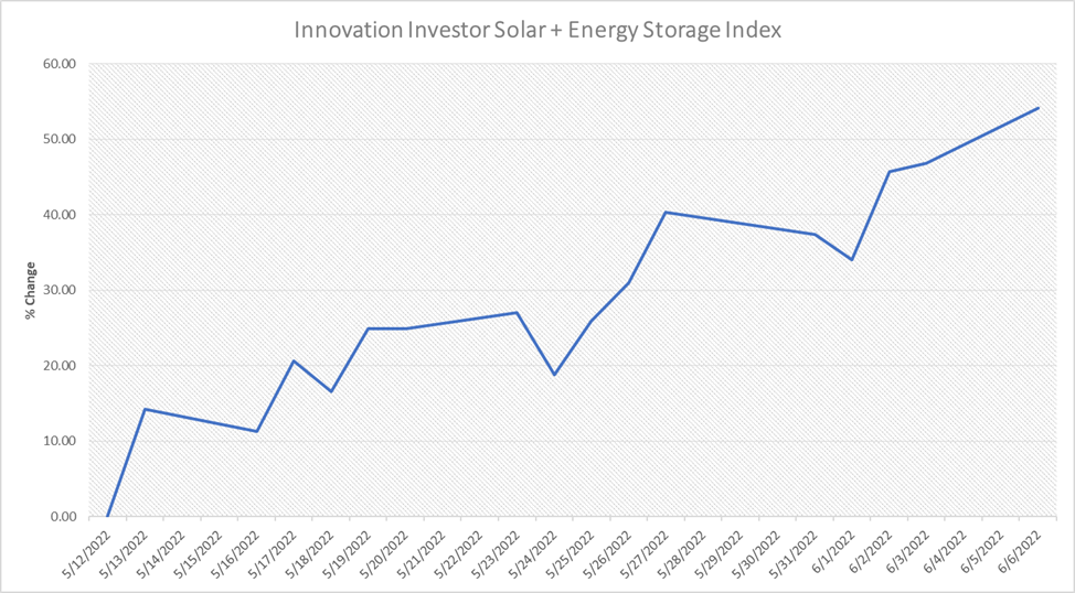 Innovation Investor Solar storage