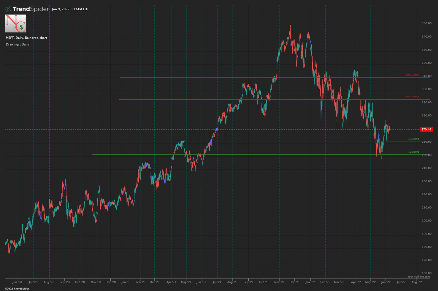 3 Stocks That U.S. Politicians Are Buying Now InvestorPlace