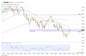 Daily chart of MSFT