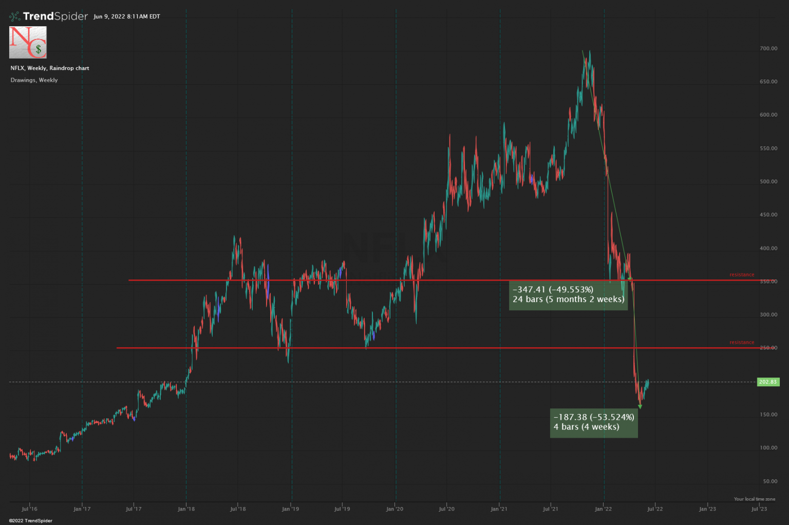 3 Stocks That U.S. Politicians Are Buying Now InvestorPlace