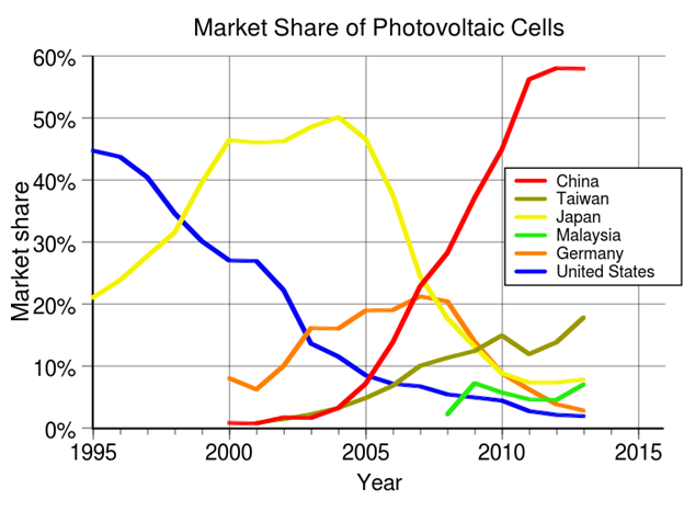 Photovoltaic Cells