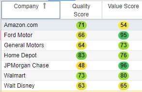 Avoid these stocks