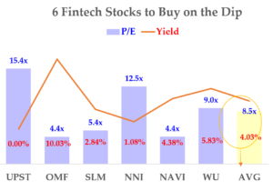 7-14-22 - Undervalued Fintech Stocks 