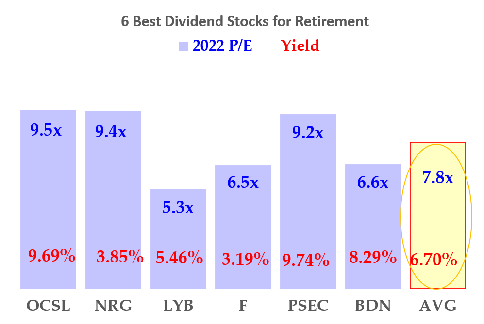The 6 Best Dividend Stocks to Buy for Retirement