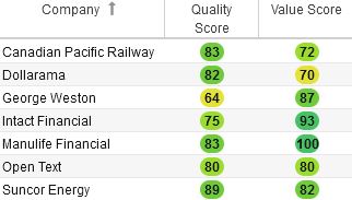 best penny stocks to buy right now canada