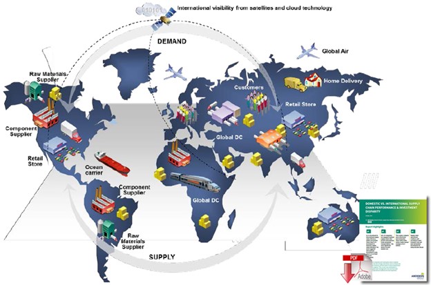 International satellite visibility