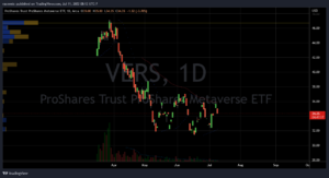 Crypto ETFs to Buy: ProShares Metaverse ETF (VERS) Stock Chart Showing Its Budding Potential