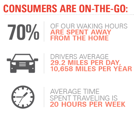 Average time spent travelling 