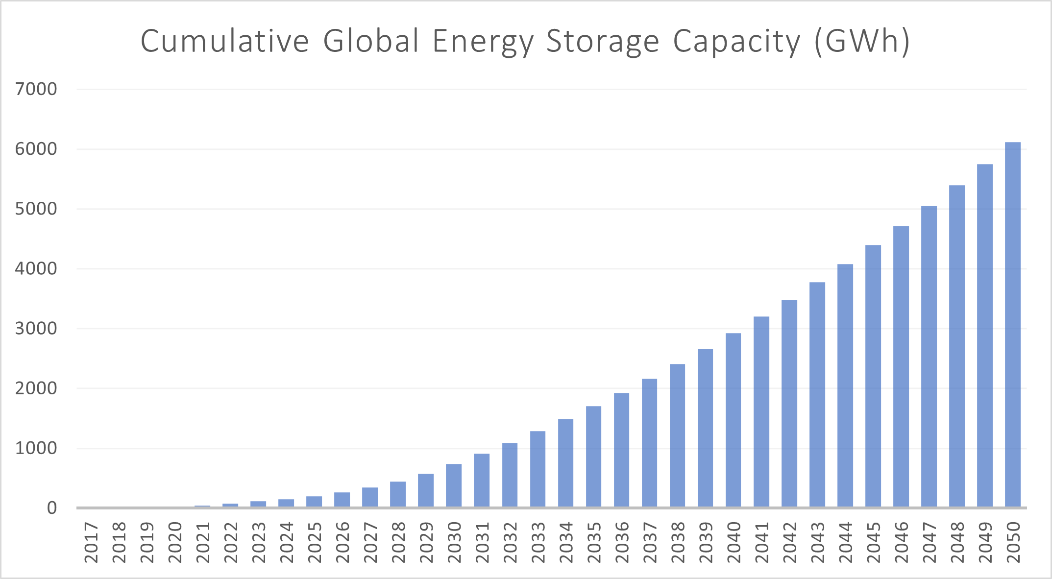 Energy Storage Is Paramount to Solving the Global Energy Crisis ...