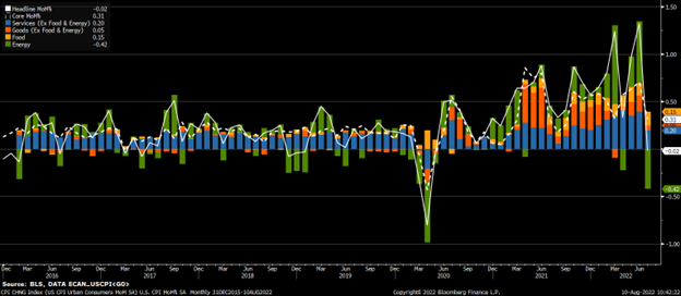 Chart exemplifying inflation 